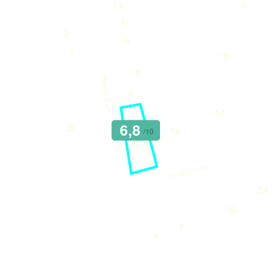Mobiscore
