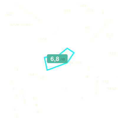 Mobiscore