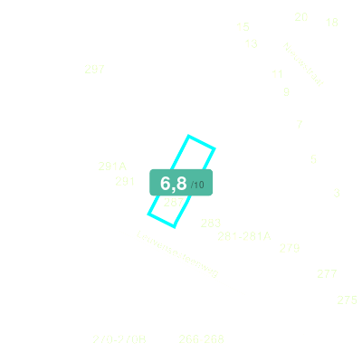 Mobiscore