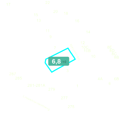 Mobiscore