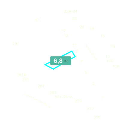 Mobiscore