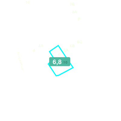 Mobiscore