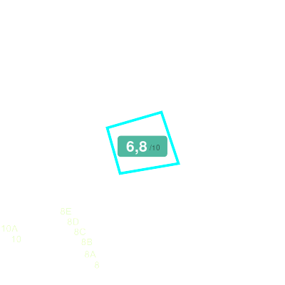 Mobiscore