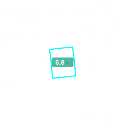 Mobiscore