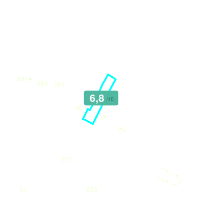 Mobiscore