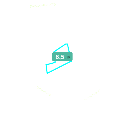 Mobiscore