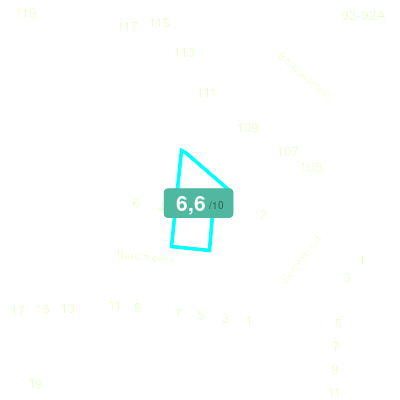 Mobiscore