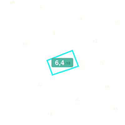 Mobiscore