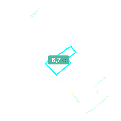 Mobiscore