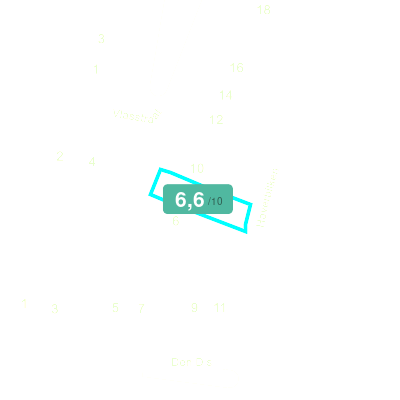 Mobiscore