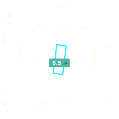 Mobiscore