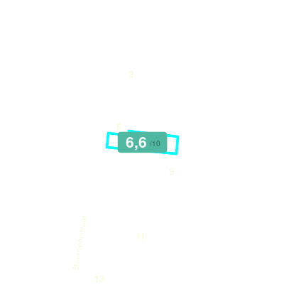 Mobiscore