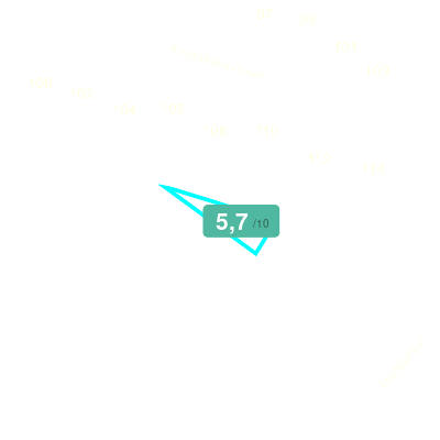 Mobiscore