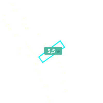 Mobiscore