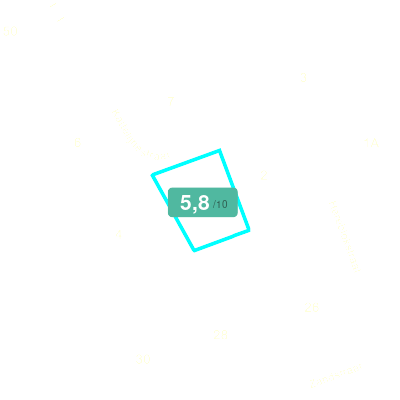 Mobiscore