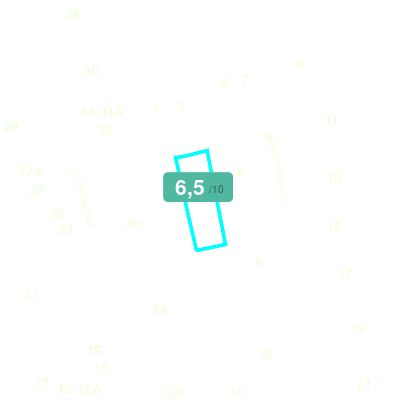 Mobiscore