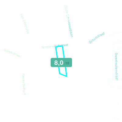 Mobiscore