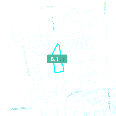 Mobiscore
