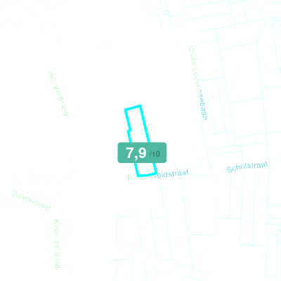 Mobiscore