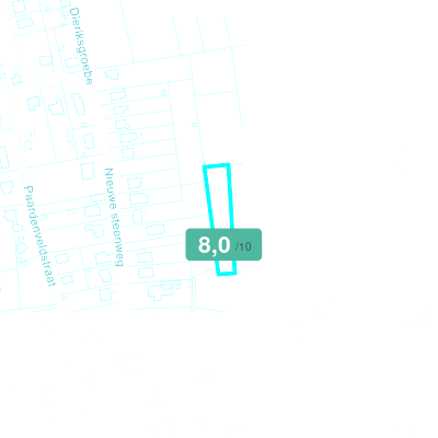 Mobiscore
