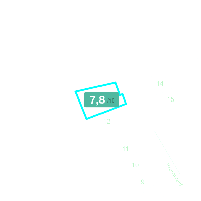 Mobiscore