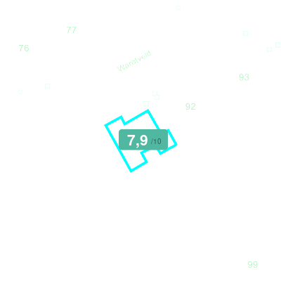 Mobiscore