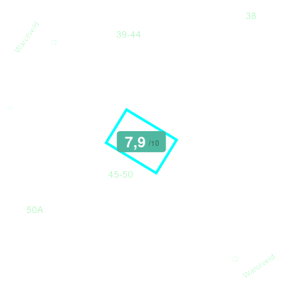 Mobiscore