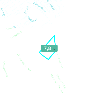 Mobiscore