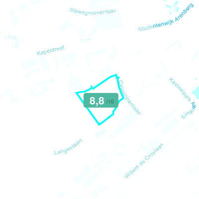 Mobiscore