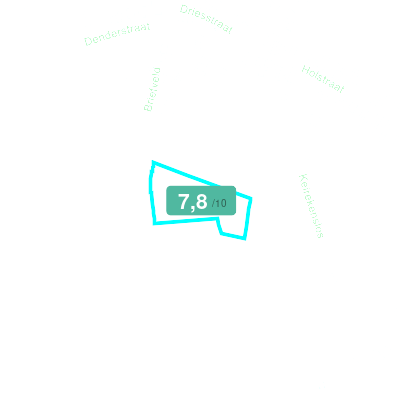 Mobiscore