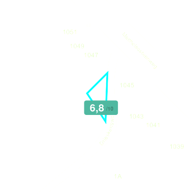 Mobiscore