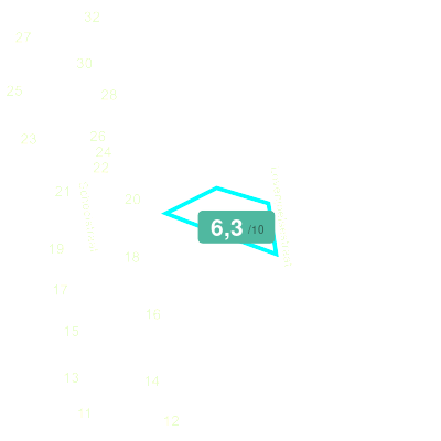 Mobiscore