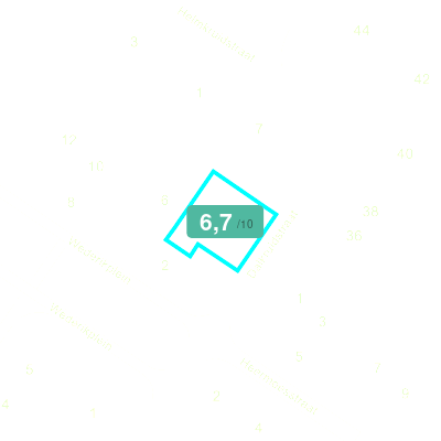 Mobiscore