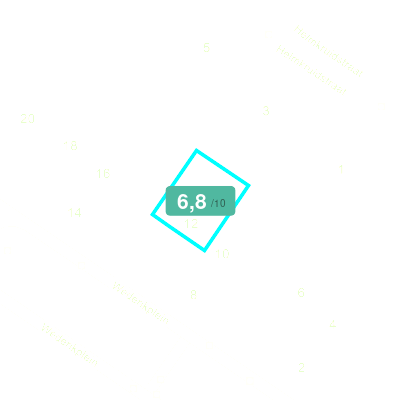 Mobiscore