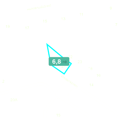 Mobiscore