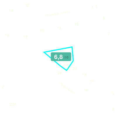 Mobiscore