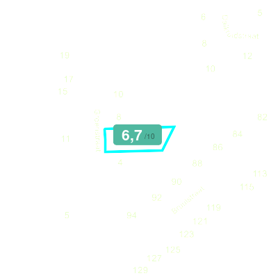 Mobiscore