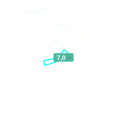 Mobiscore
