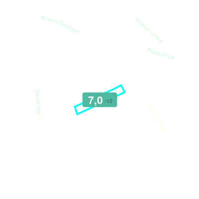 Mobiscore
