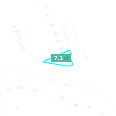 Mobiscore