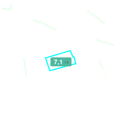 Mobiscore