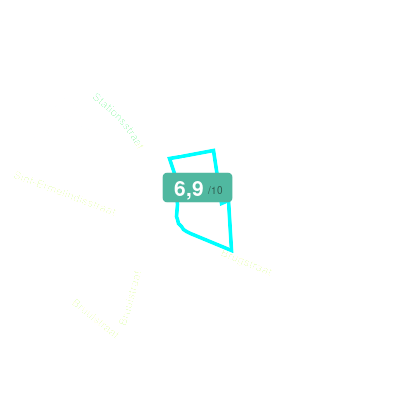 Mobiscore