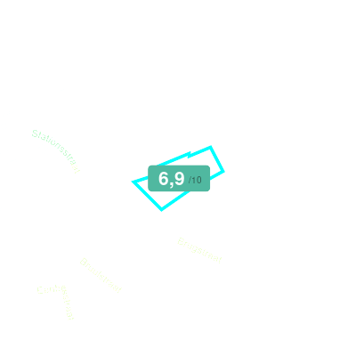 Mobiscore