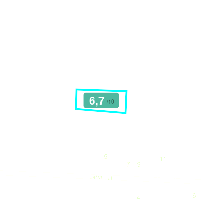 Mobiscore