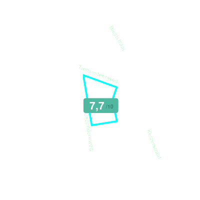 Mobiscore