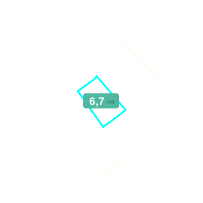 Mobiscore