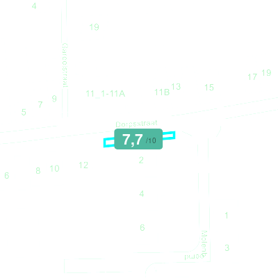 Mobiscore