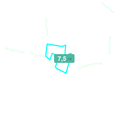 Mobiscore