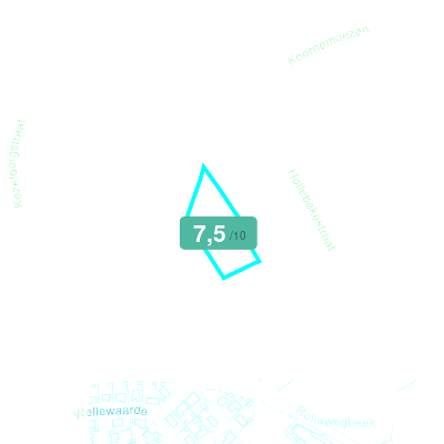 Mobiscore