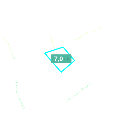 Mobiscore